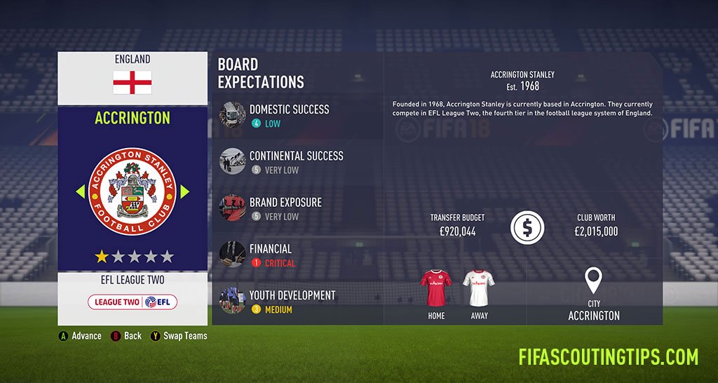 All League 2 budgets and board expectations in FIFA 18