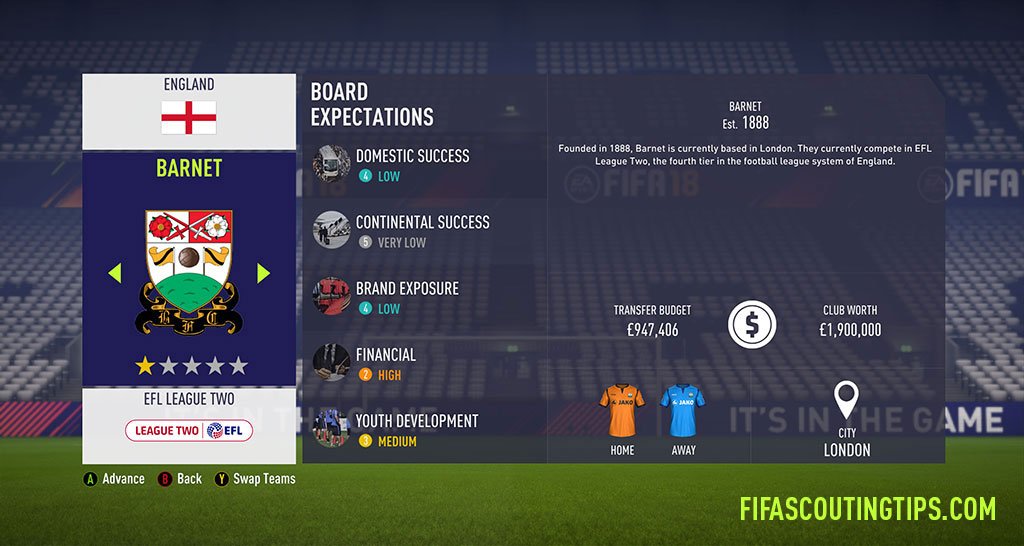 All League 2 budgets and board expectations in FIFA 18