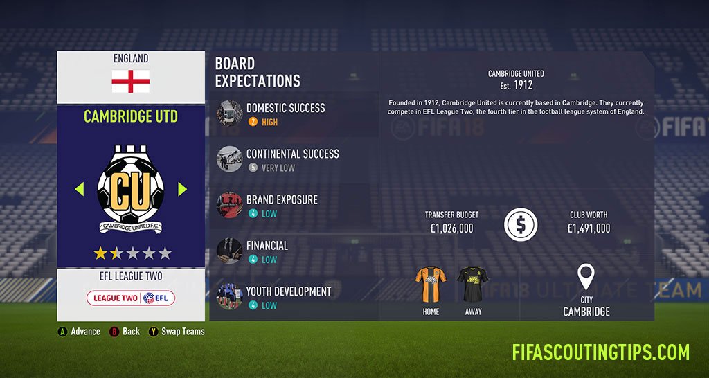 All League 2 budgets and board expectations in FIFA 18