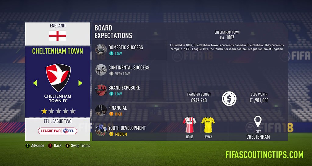 All League 2 budgets and board expectations in FIFA 18