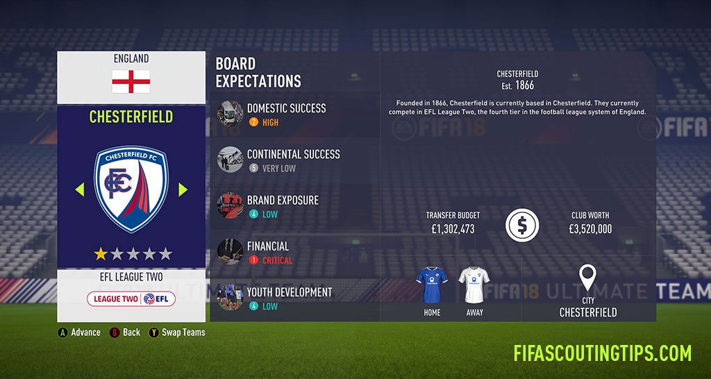 All League 2 budgets and board expectations in FIFA 18