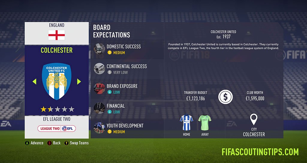 All League 2 budgets and board expectations in FIFA 18