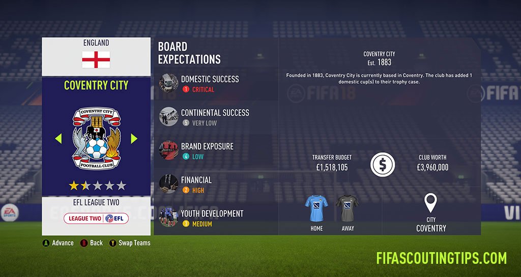 All League 2 budgets and board expectations in FIFA 18