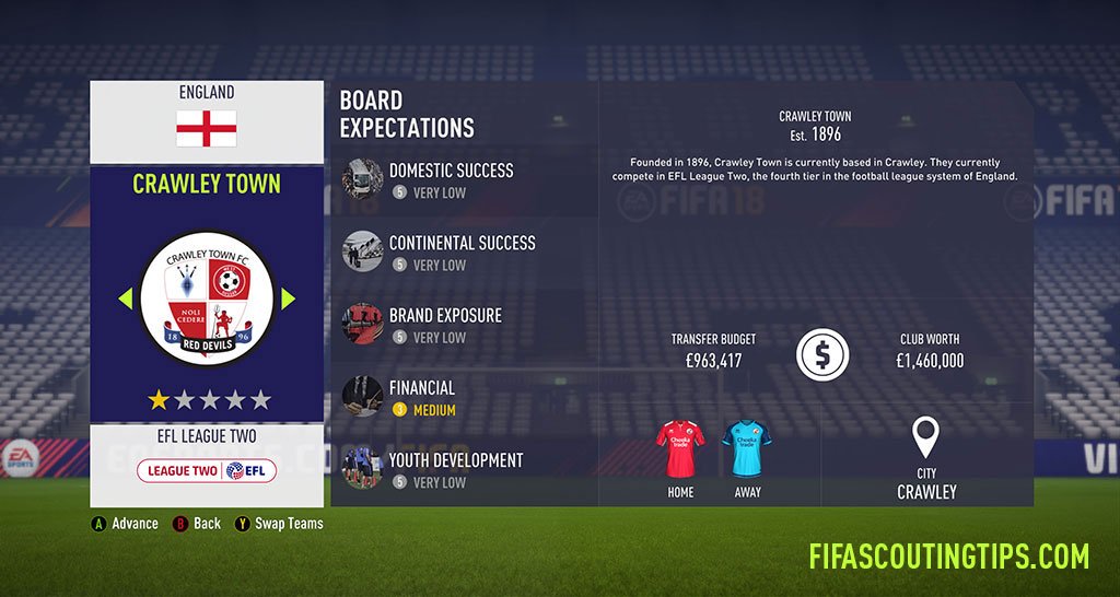 All League 2 budgets and board expectations in FIFA 18