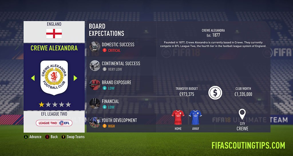 All League 2 budgets and board expectations in FIFA 18