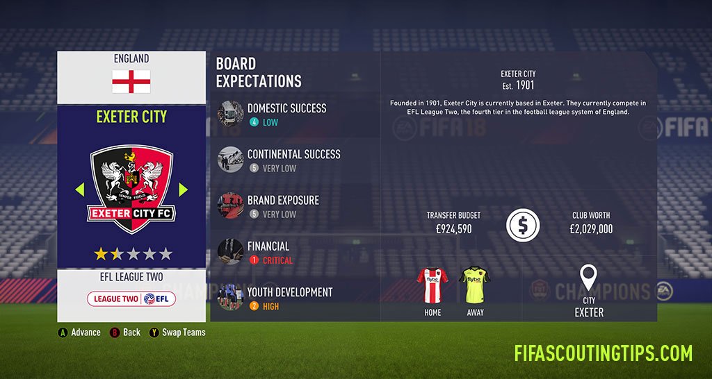 All League 2 budgets and board expectations in FIFA 18