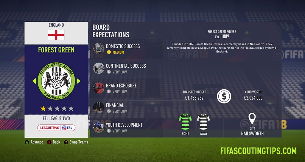 All League 2 budgets and board expectations in FIFA 18