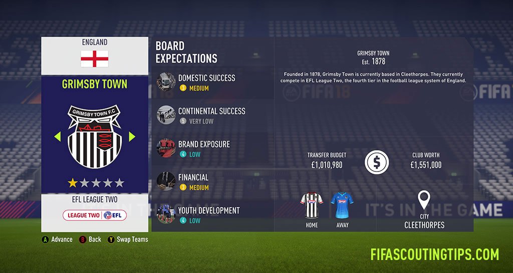 All League 2 budgets and board expectations in FIFA 18