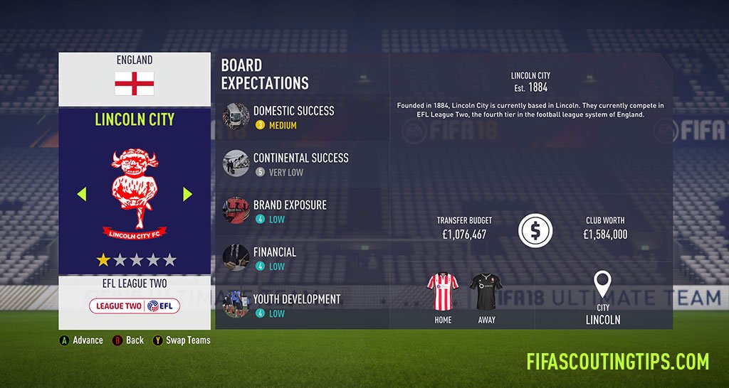 All League 2 budgets and board expectations in FIFA 18