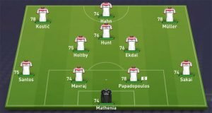 FIFA 18 | Good teams for career mode: Hamburg